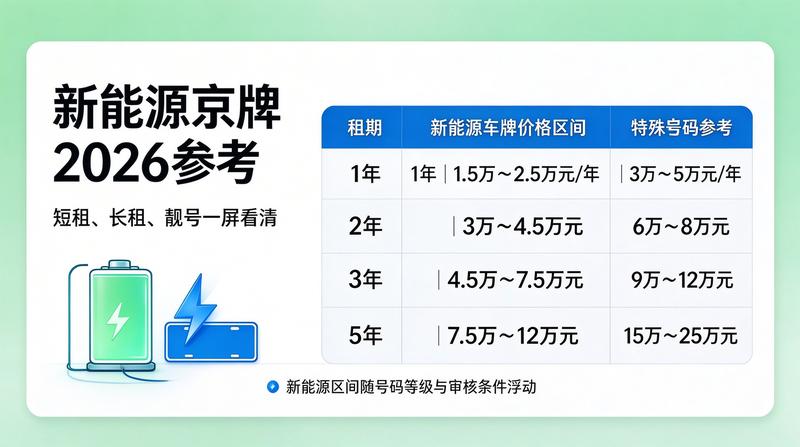 2026年车牌政策变化分析